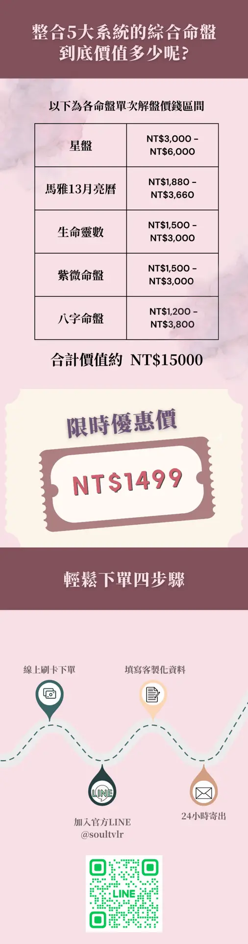 中西方整合 5大命盤報告書